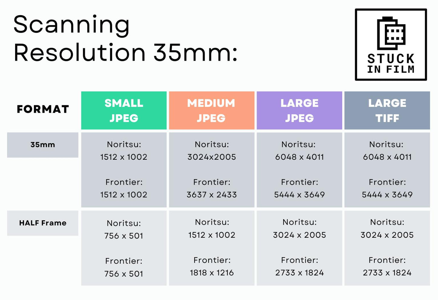 35mm Film Processing