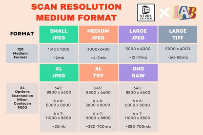 Film Processing & Scanning
